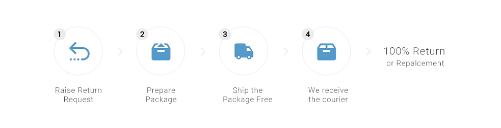 faq_p1